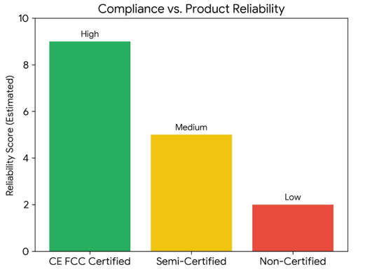 CE FCC Power Adapter Factory