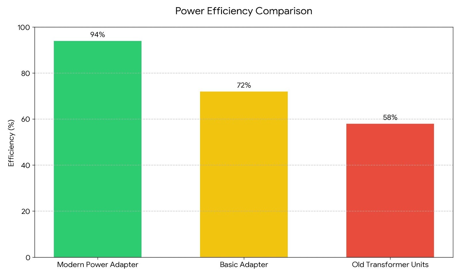 Power Adapter